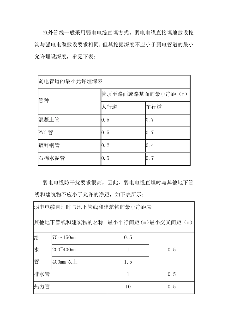 弱电智能化工程隐蔽工程施工工艺大全_第2页