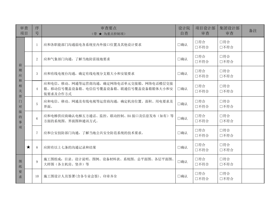 弱电智能化施工图审图要点_第2页