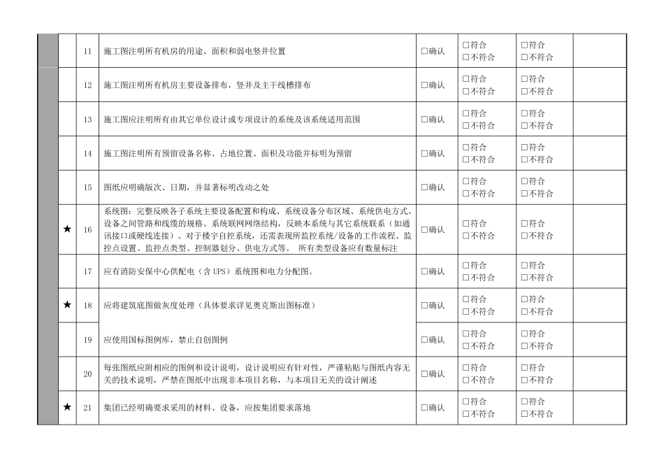 弱电智能化施工图审图要点_第3页