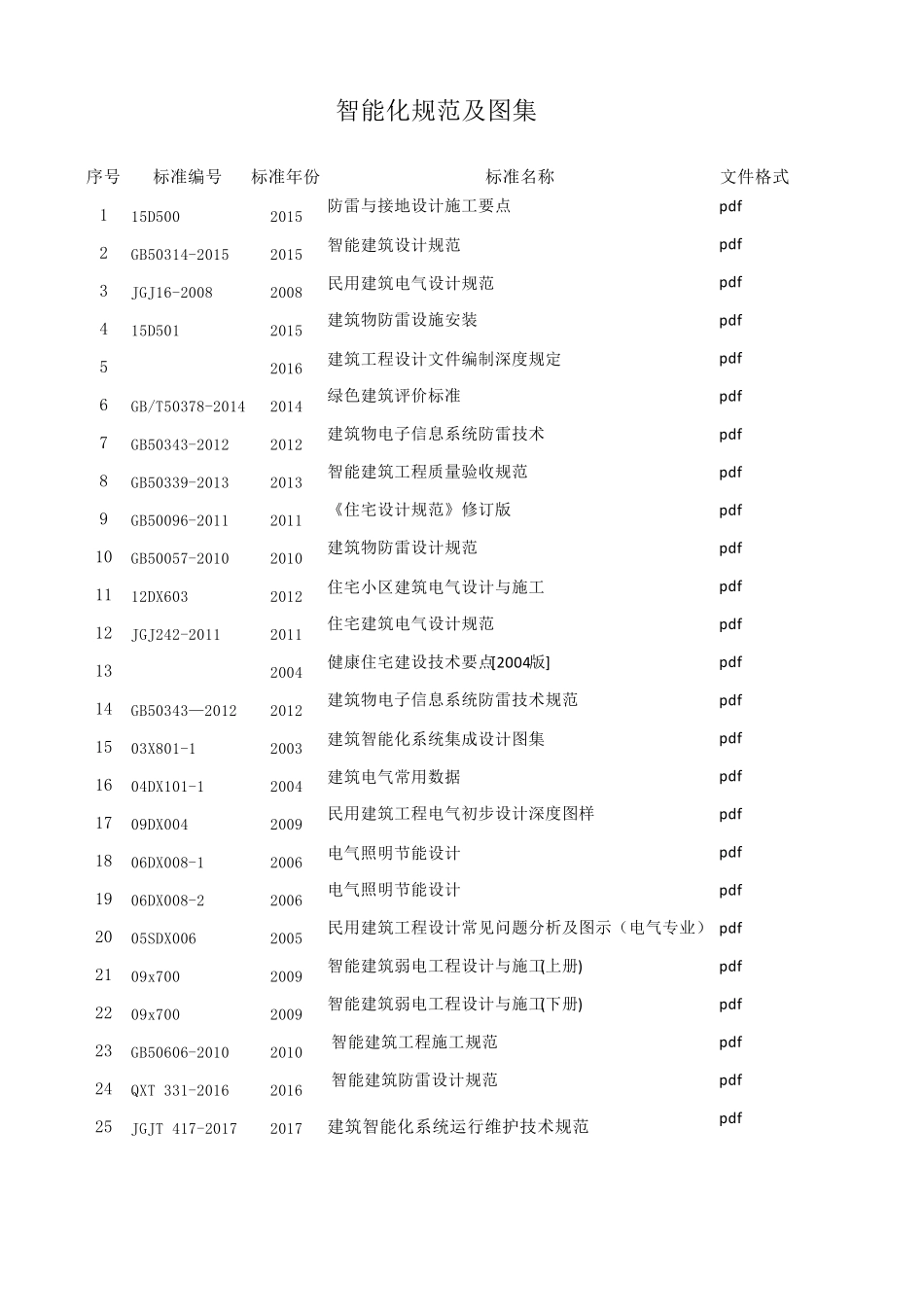 弱电智能化规范标准目录19年1月21日版_第1页