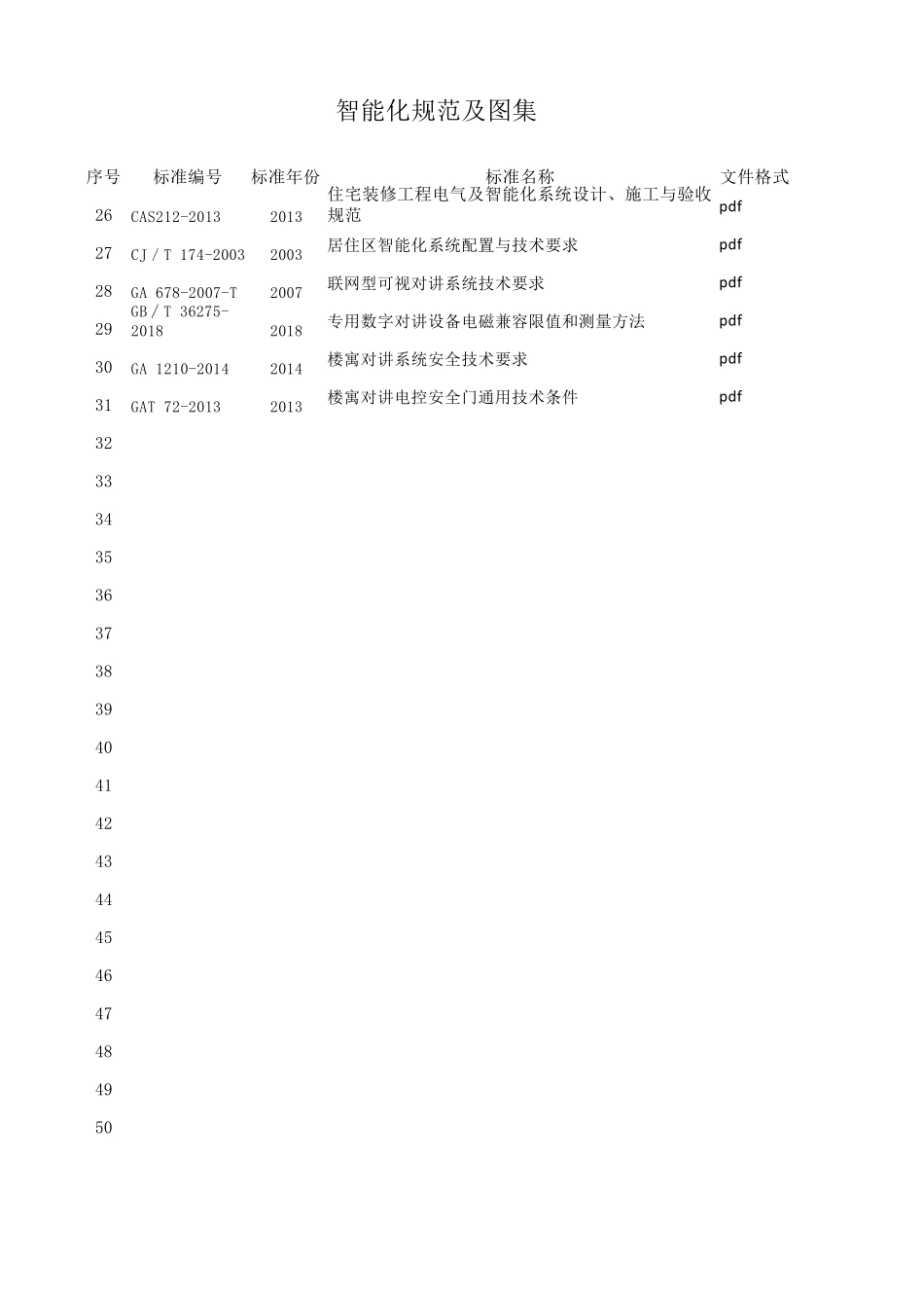 弱电智能化规范标准目录19年1月21日版_第2页
