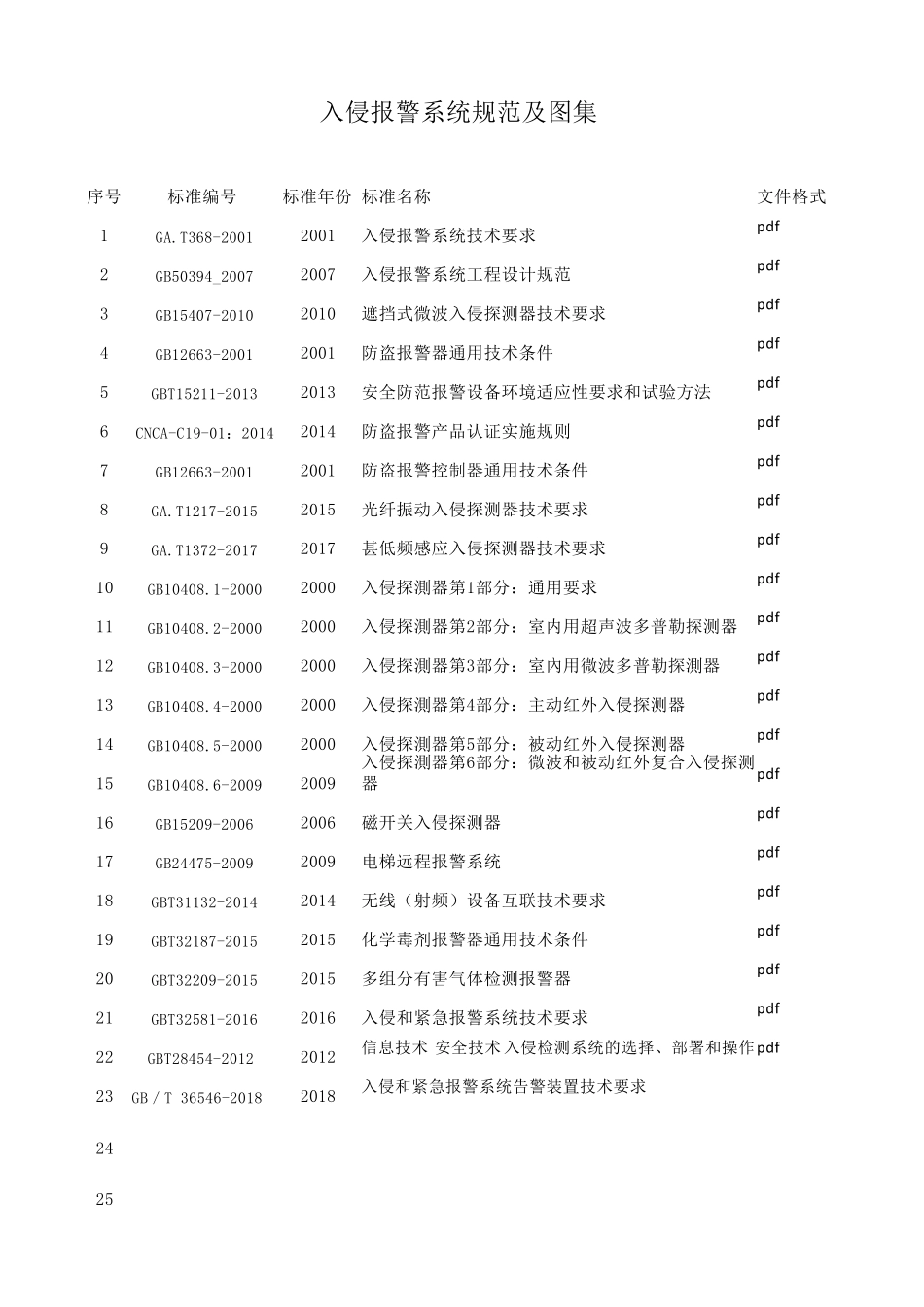 弱电智能化规范标准目录19年1月21日版_第3页