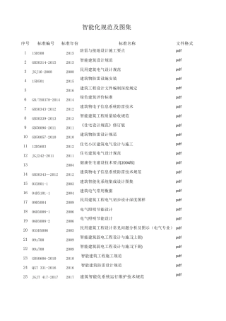 弱电智能化规范标准目录19年1月21日版