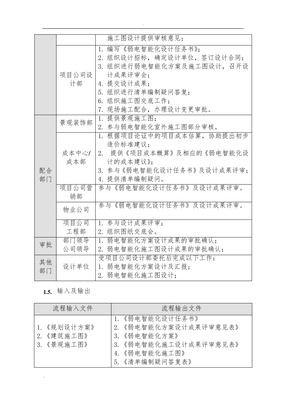 弱电智能化设计管理流程_第2页