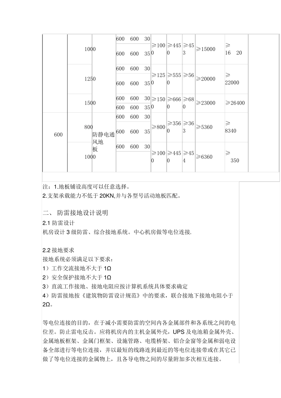 弱电机房装修材料清单及预算方案_第3页