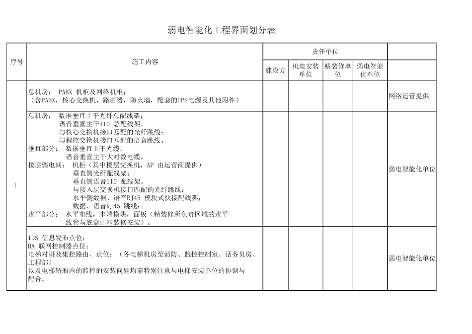 弱电界面划分标准_第3页