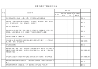 弱电界面划分标准