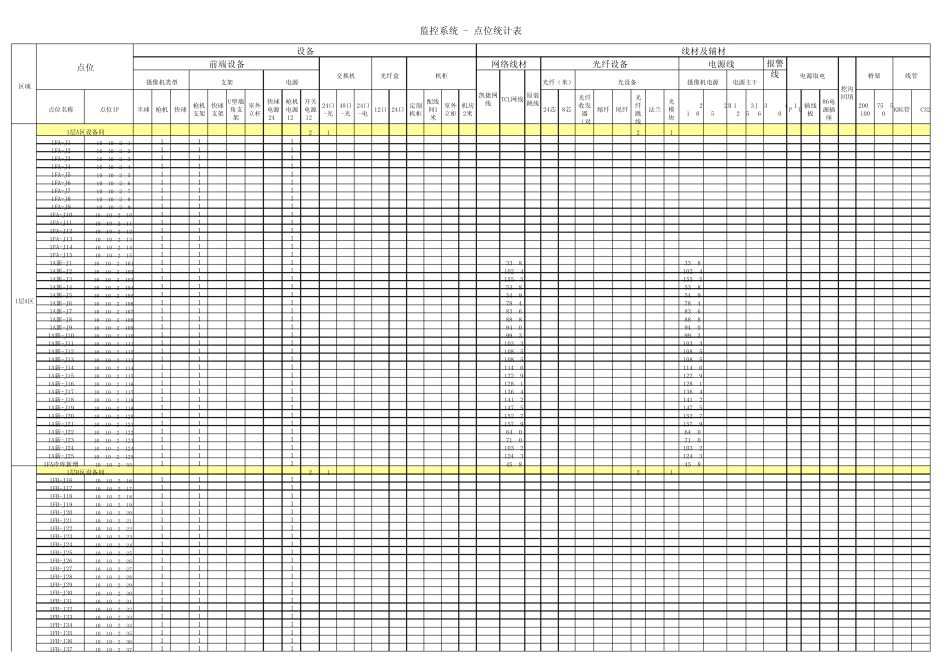 弱电监控详细点表_第1页