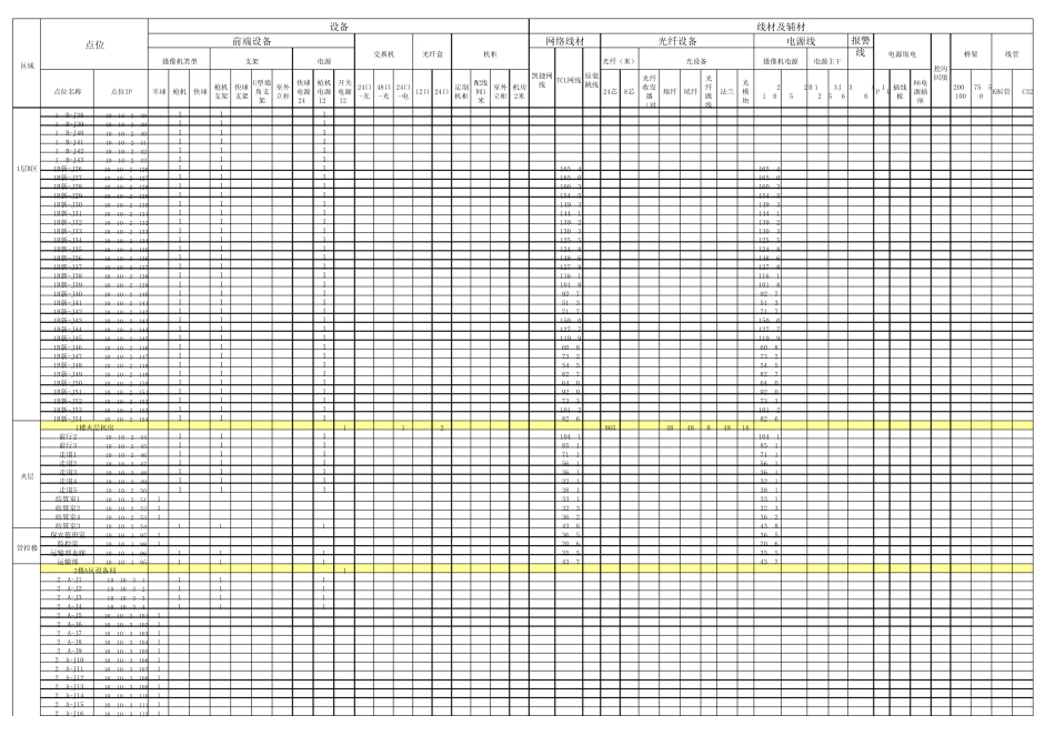 弱电监控详细点表_第2页