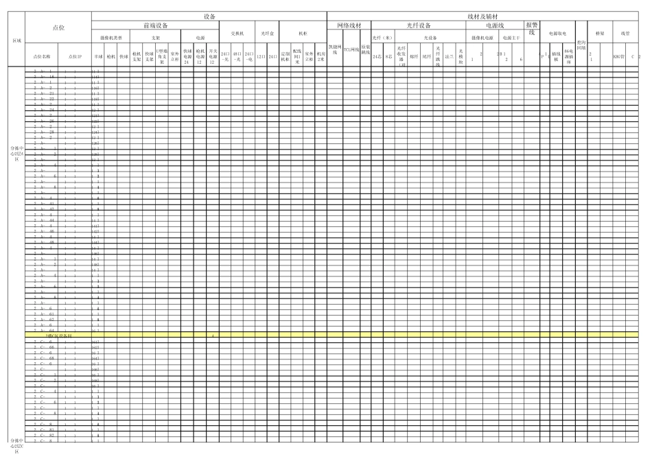 弱电监控详细点表_第3页