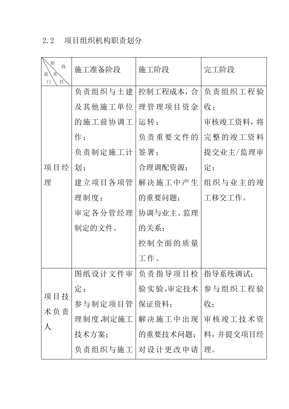 弱电系统工程施工组织架构_第3页