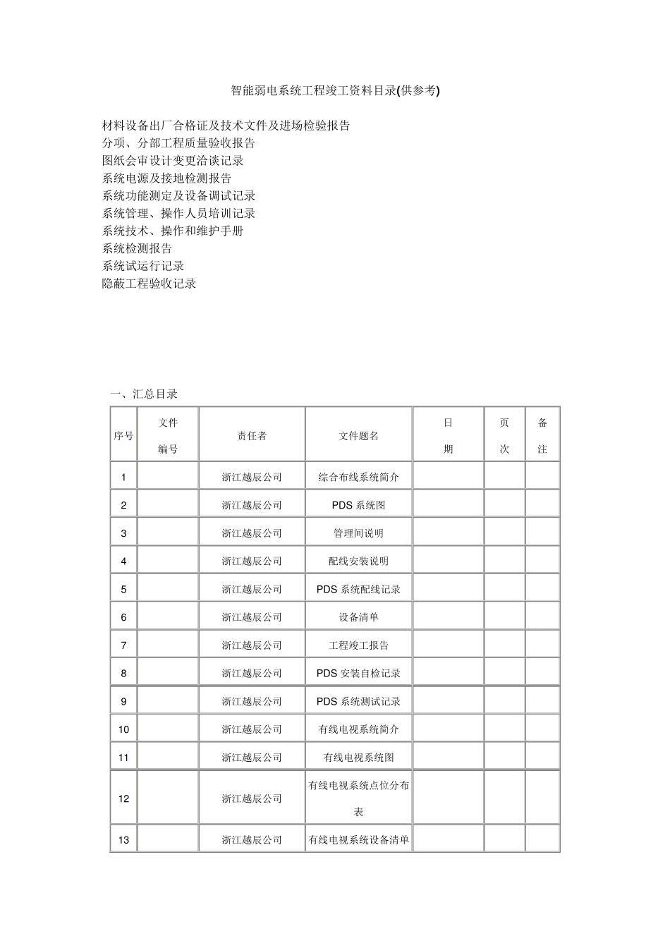 弱电系统工程竣工资料目录_第1页