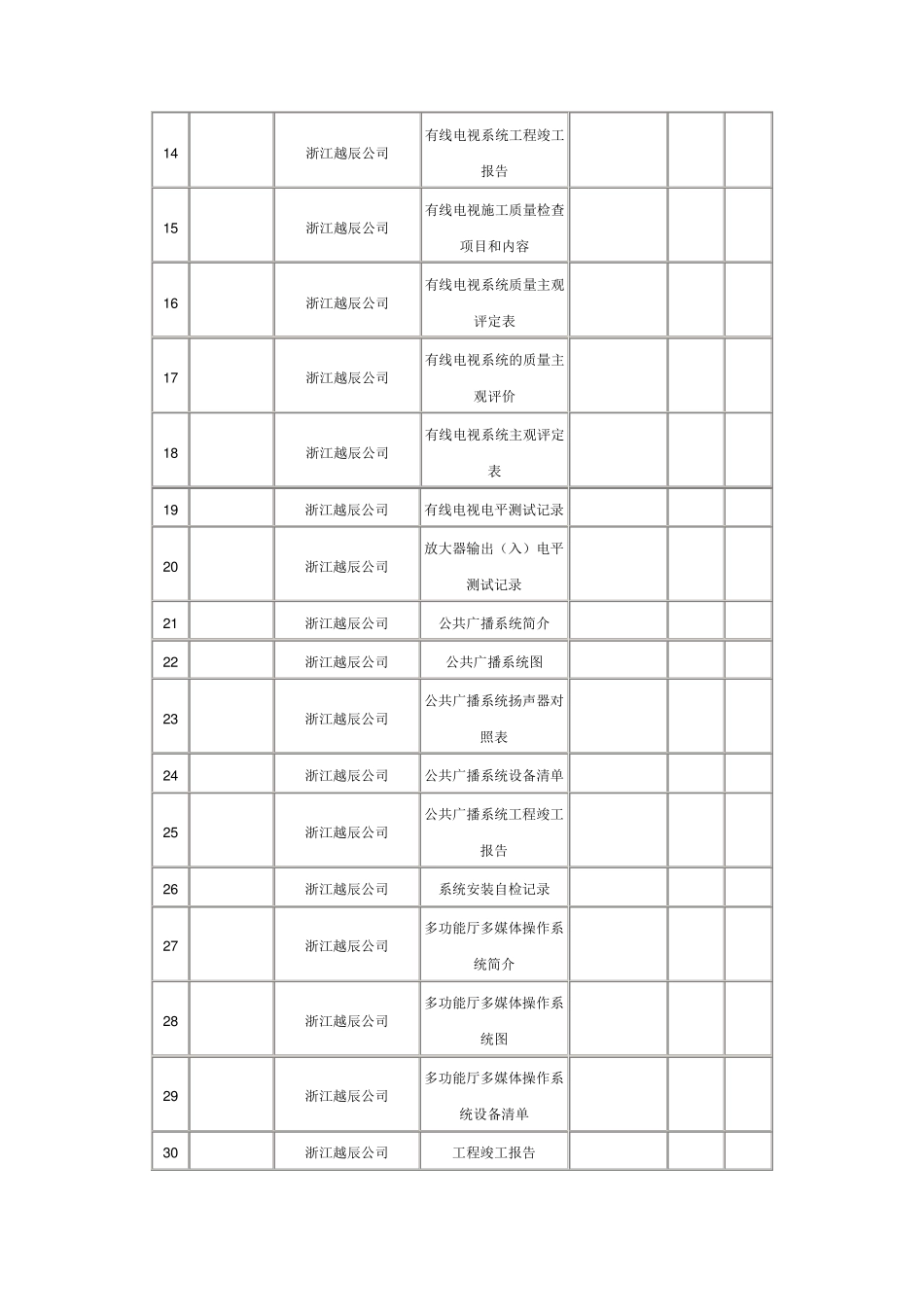 弱电系统工程竣工资料目录_第2页