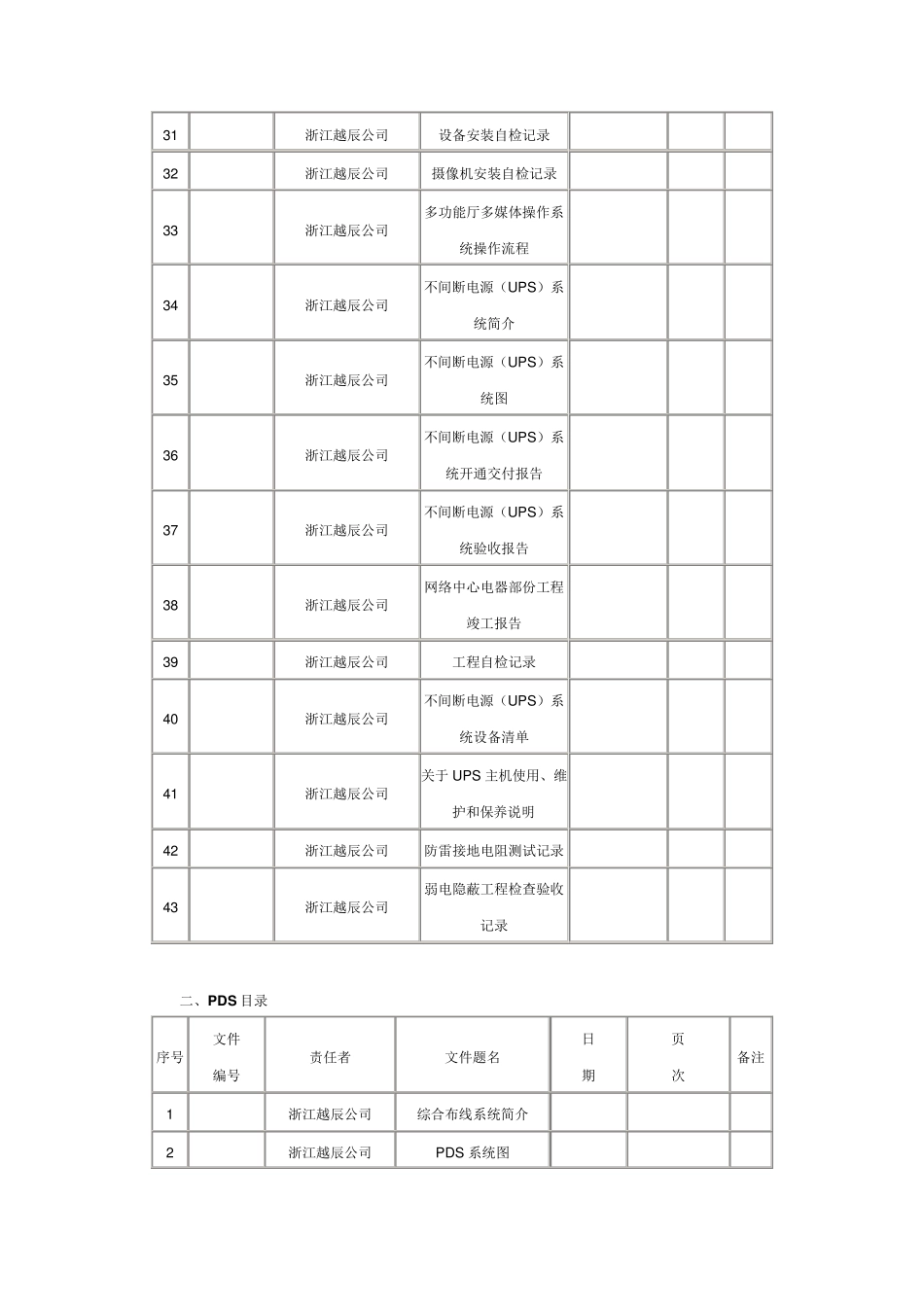 弱电系统工程竣工资料目录_第3页
