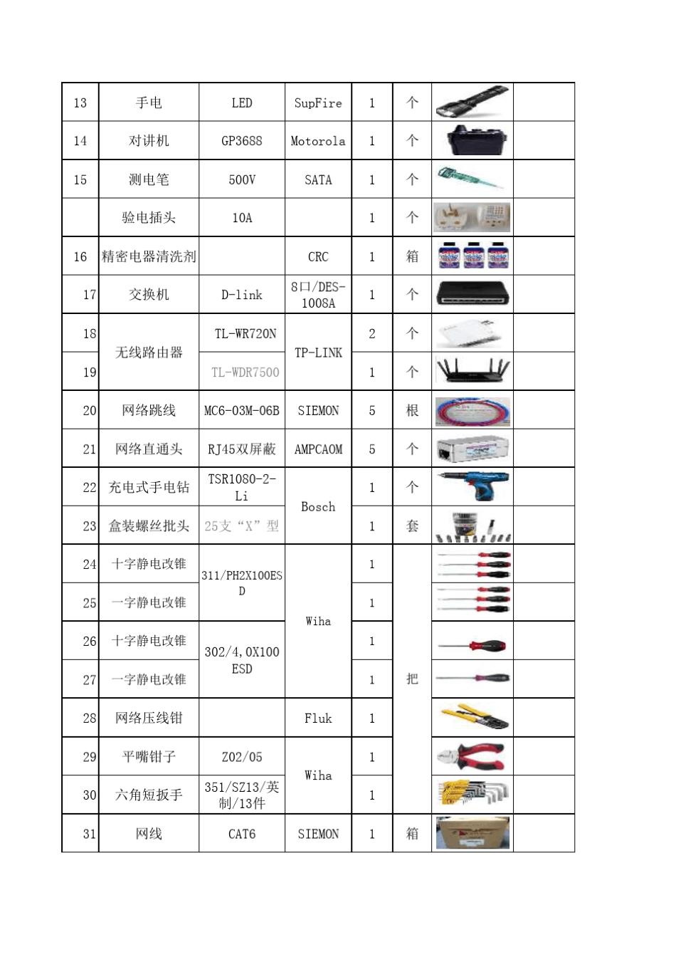 弱电系统常用工具_第2页