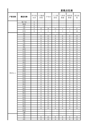 弱电系统点位表