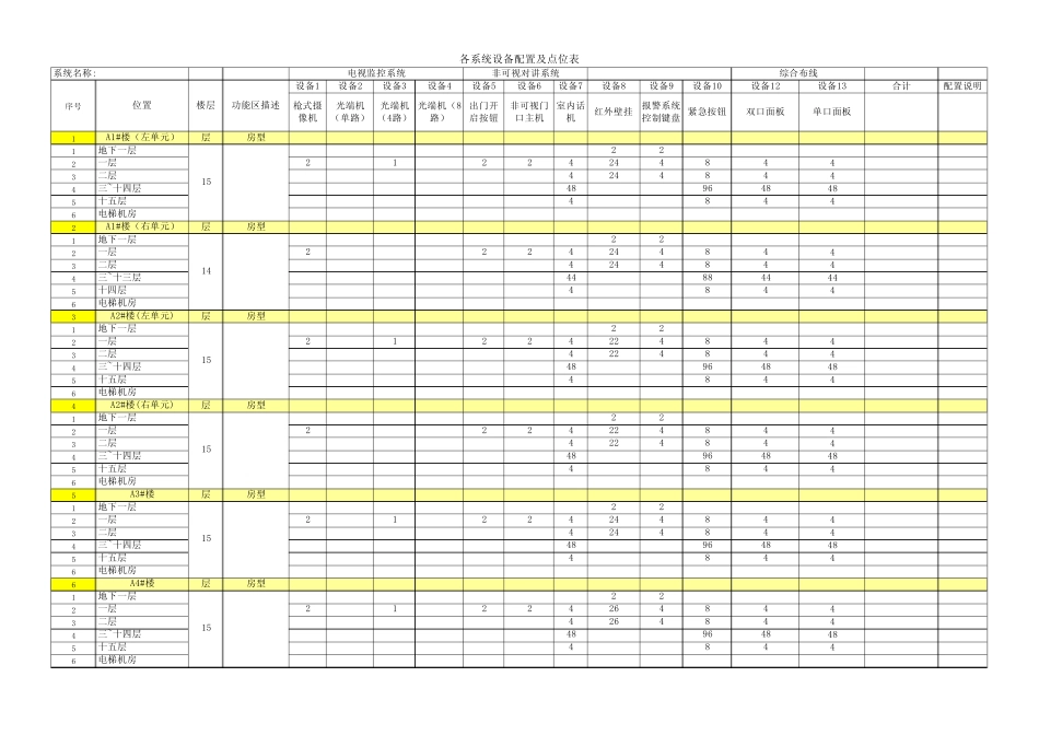 弱电系统统计点表_第1页