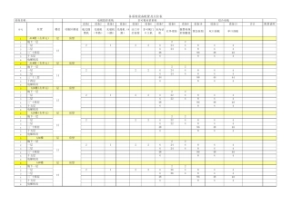 弱电系统统计点表