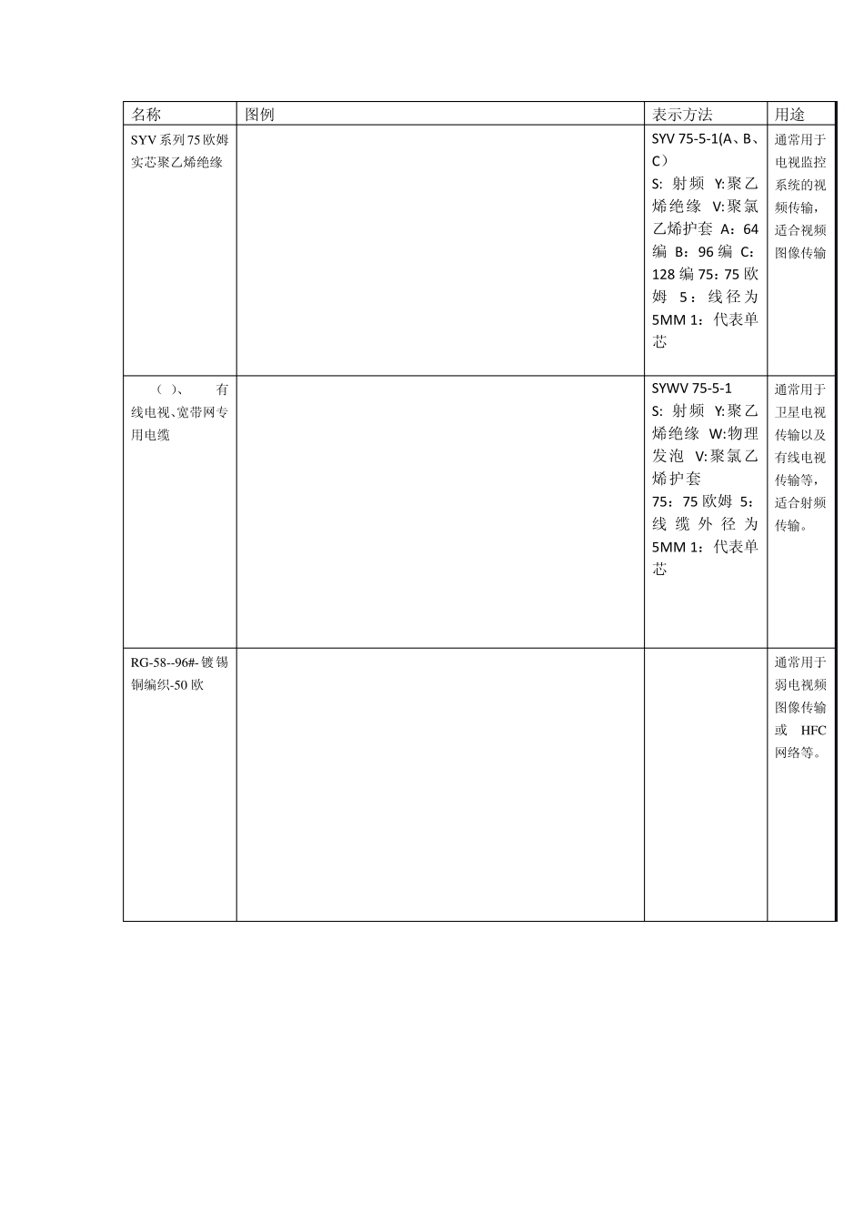 弱电线缆知识_第1页