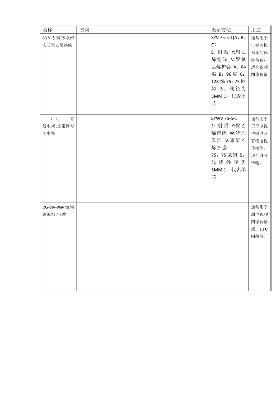 弱电线规格缆型号图片大全_第2页
