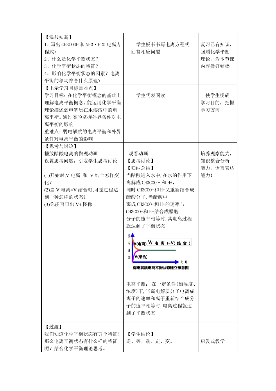 弱电解质的电离平衡教学设计_第2页