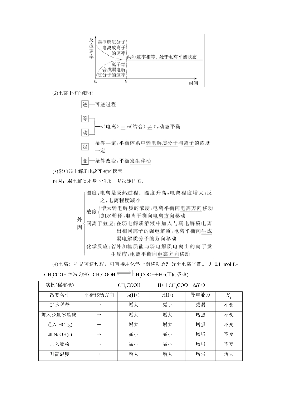 弱电解质的电离平衡知识点_第3页