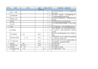 弱电设备安装位置说明