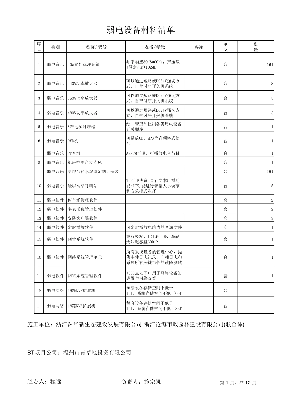弱电设备材料清单_第1页