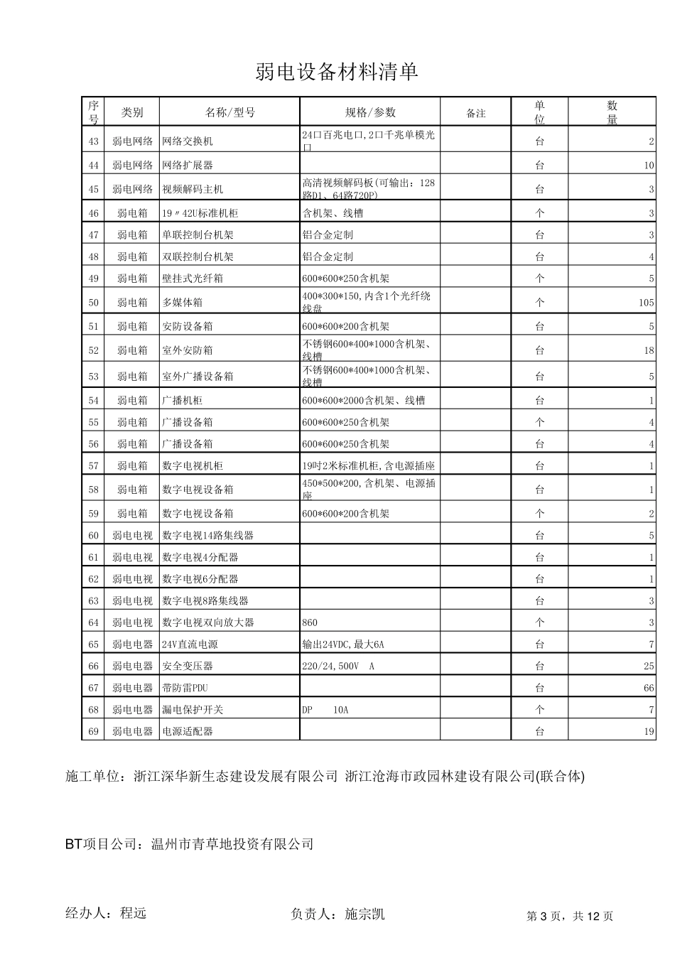 弱电设备材料清单_第3页
