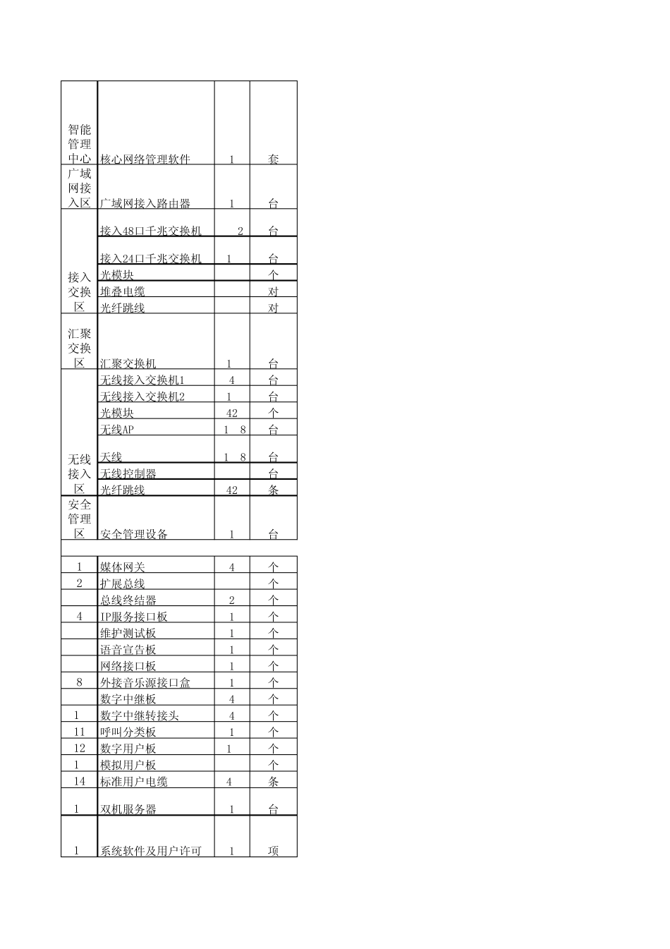 弱电设备清单3_第2页