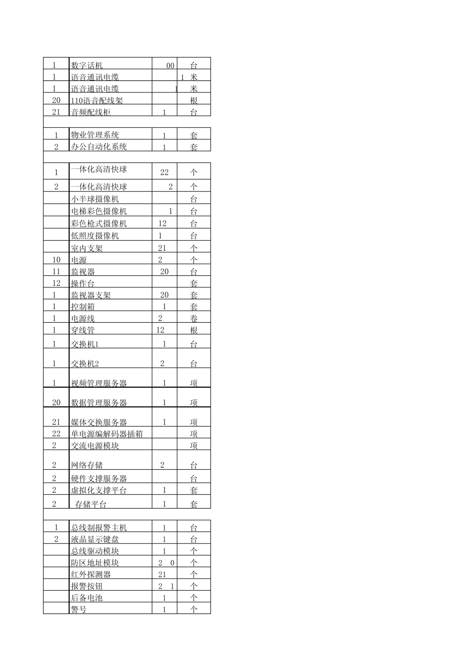 弱电设备清单3_第3页