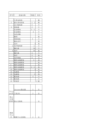 弱电设备清单3