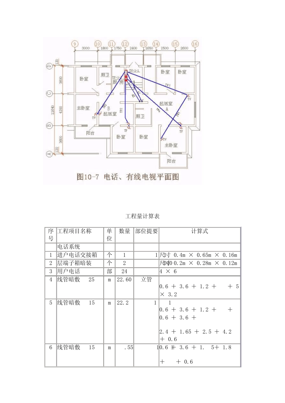 弱电预算实例_第3页