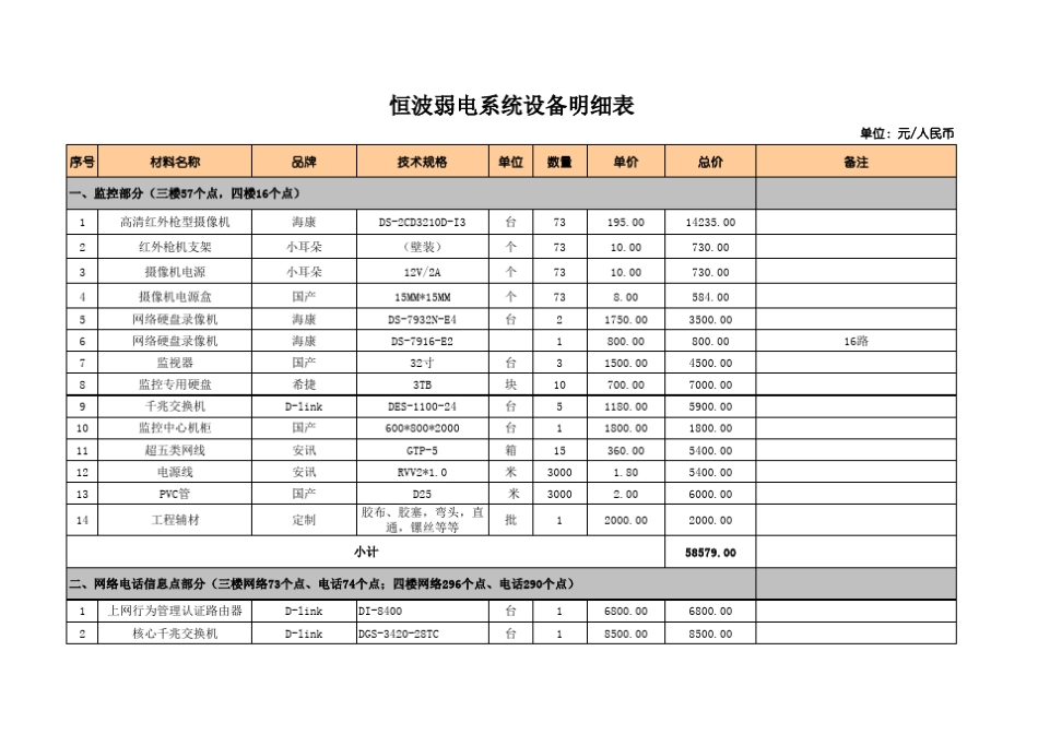 弱电预算清单_第1页