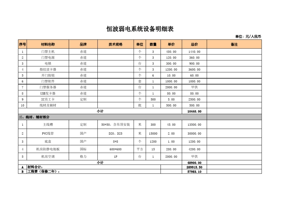 弱电预算清单_第3页