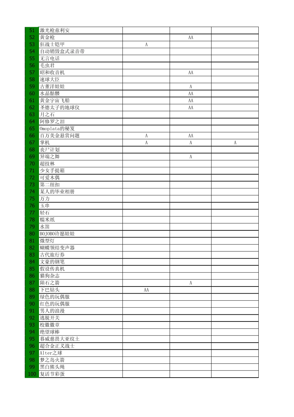 弹丸论破全角色礼物喜好与技能学习表_第2页