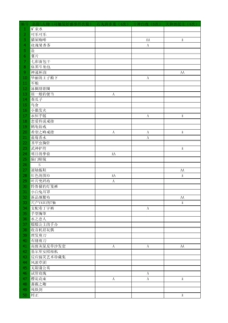 弹丸论破全角色礼物喜好与技能学习表