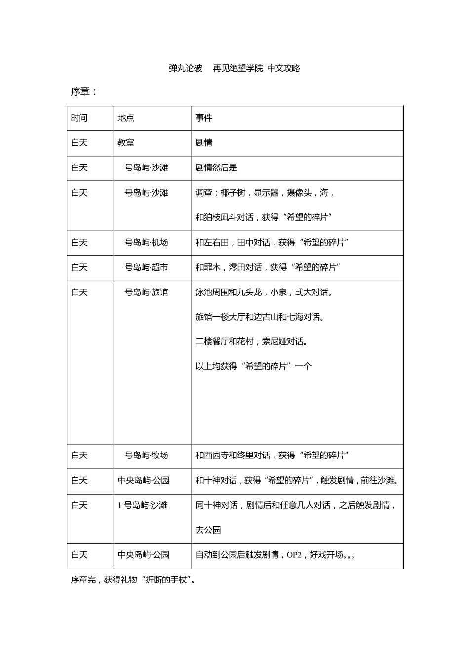 弹丸轮破2全中文攻略_第1页