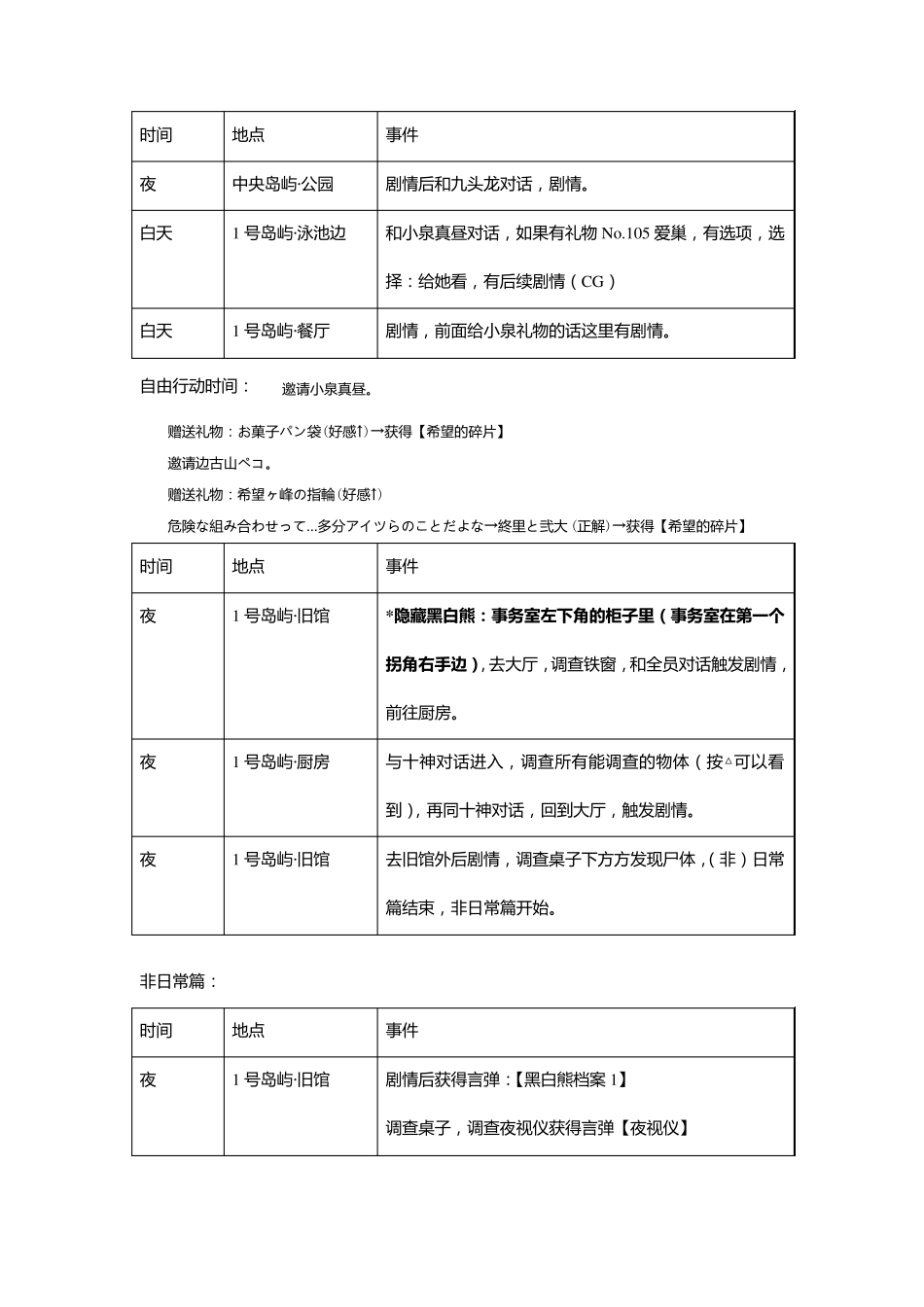 弹丸轮破2全中文攻略_第3页
