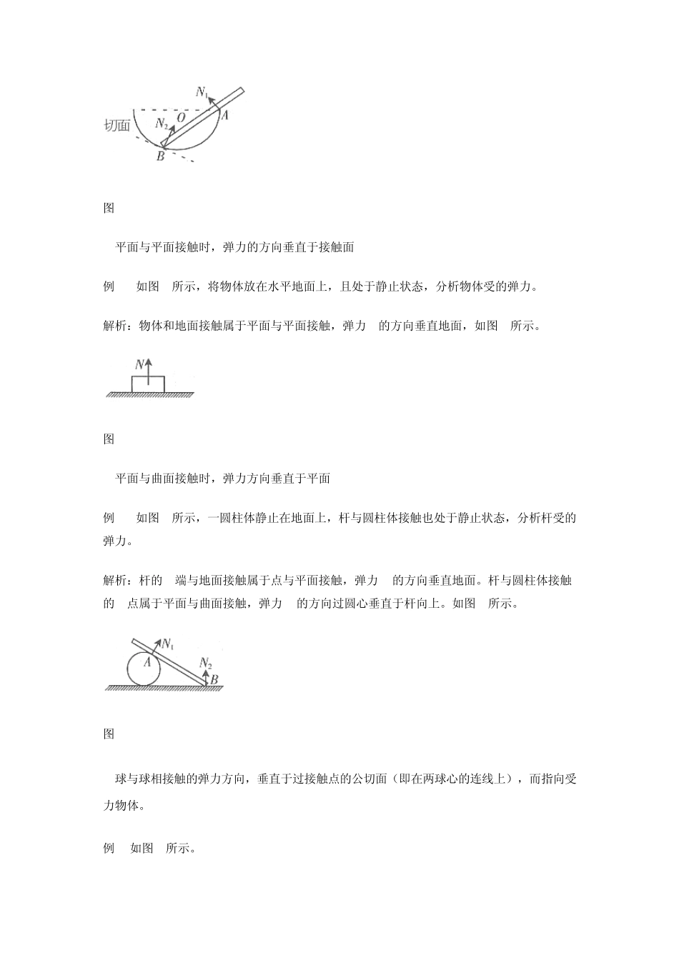 弹力方向的判断_第2页
