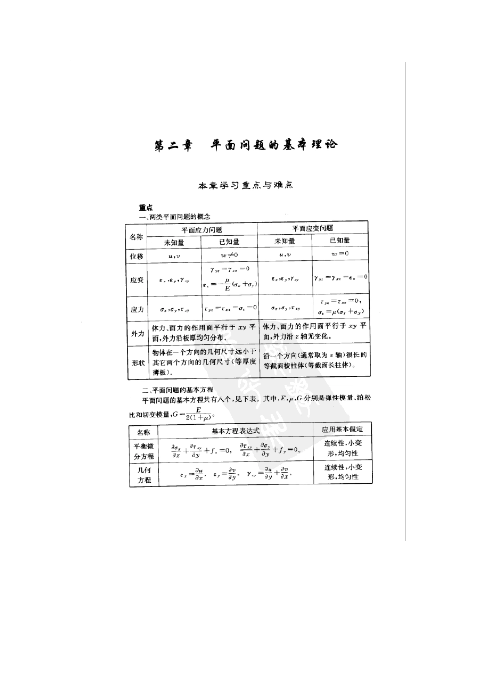 弹性力学简明教程(第三版)课后习题及答案_第1页
