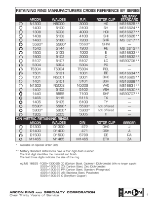 弹性卡簧标准大全