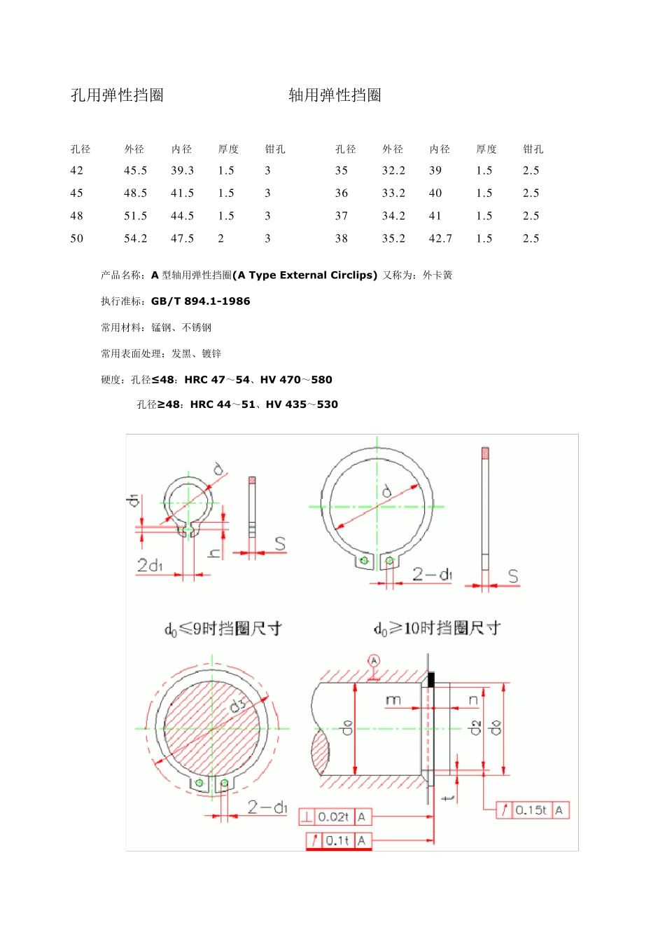 弹性挡圈规格尺寸标准_第2页