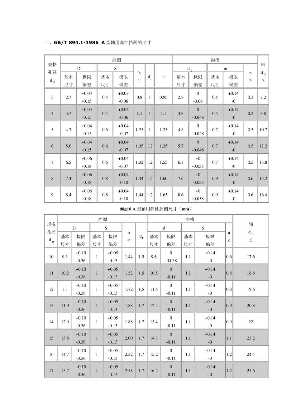 弹性挡圈规格尺寸标准_第3页