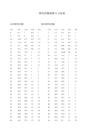 弹性挡圈规格尺寸标准