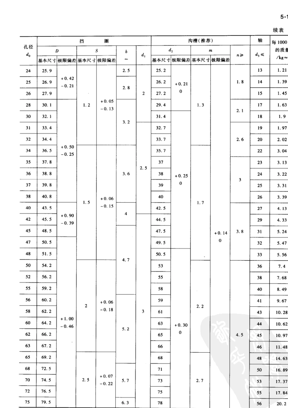 弹性挡圈GBT893,894_第2页