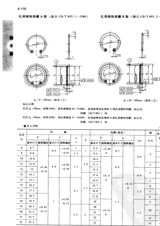 弹性挡圈GBT893,894