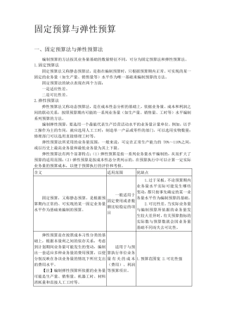 弹性预算和固定预算