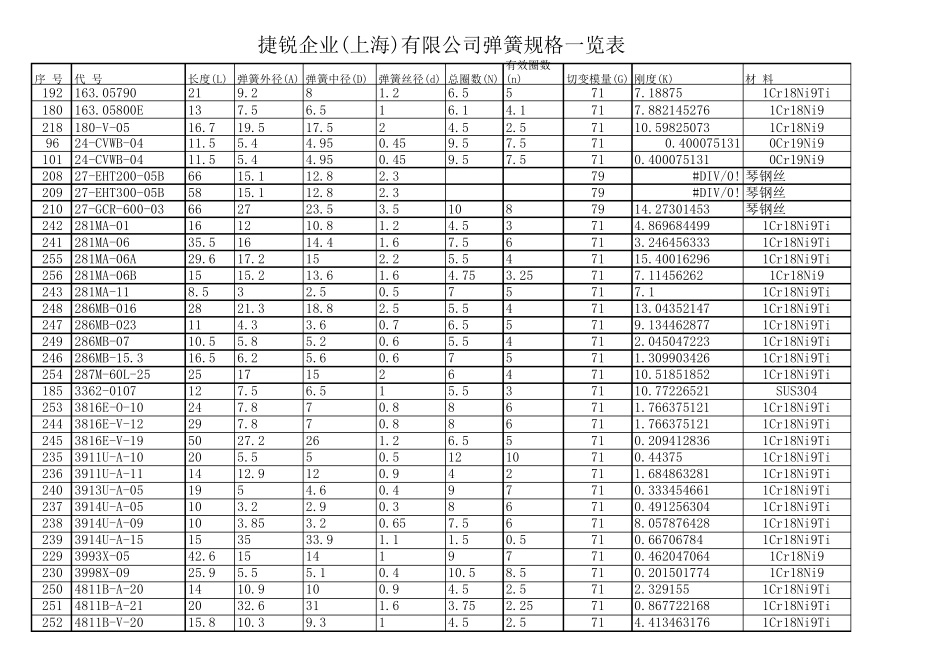 弹簧刚度计算_第1页