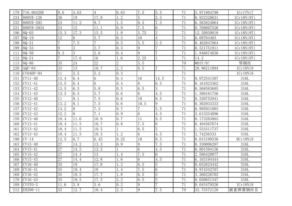弹簧刚度计算_第2页
